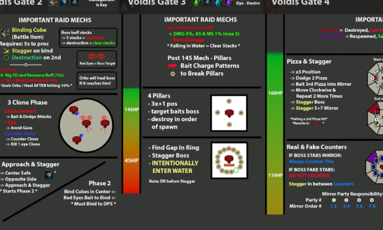 voldis cheatsheet