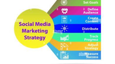 SMM Strategy