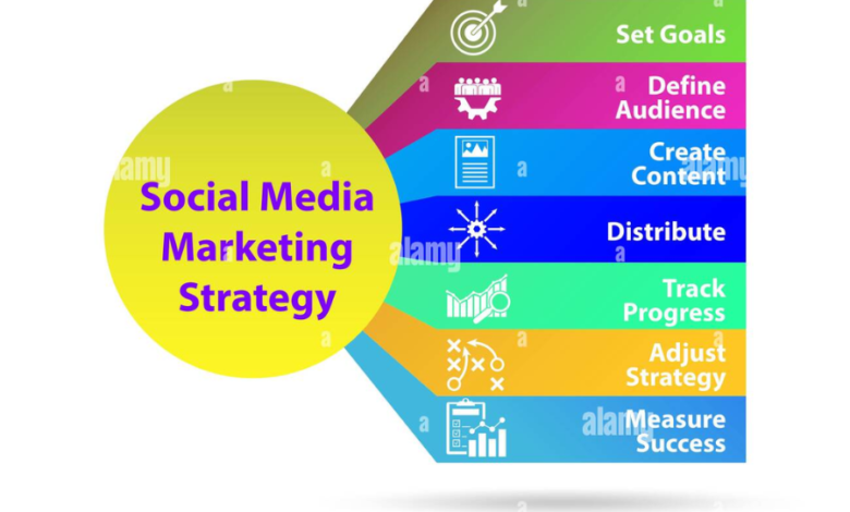 SMM Strategy