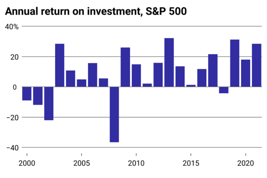 How Fintechzoom Enhances S&P 500 Investment Strategies?